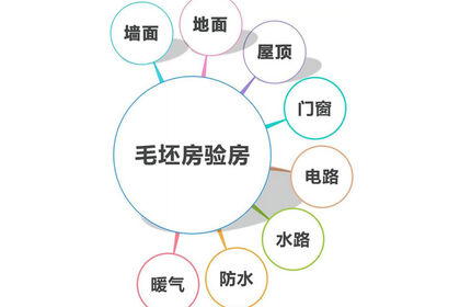 泰安裝修公司：毛坯房驗(yàn)收學(xué)會這4招，再也不用擔(dān)心被開發(fā)商忽悠！